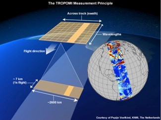 Sentinel-5P TROPOMI User Guide - Sentinel Online - Sentinel Online