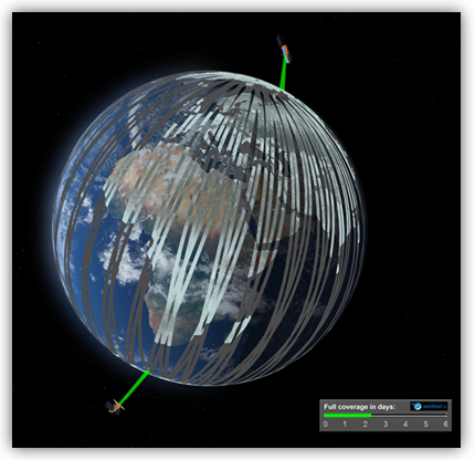 Sentinel-1 constellation