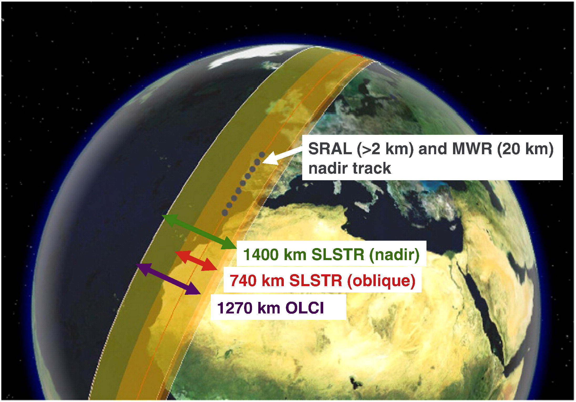 swath coverage diagram