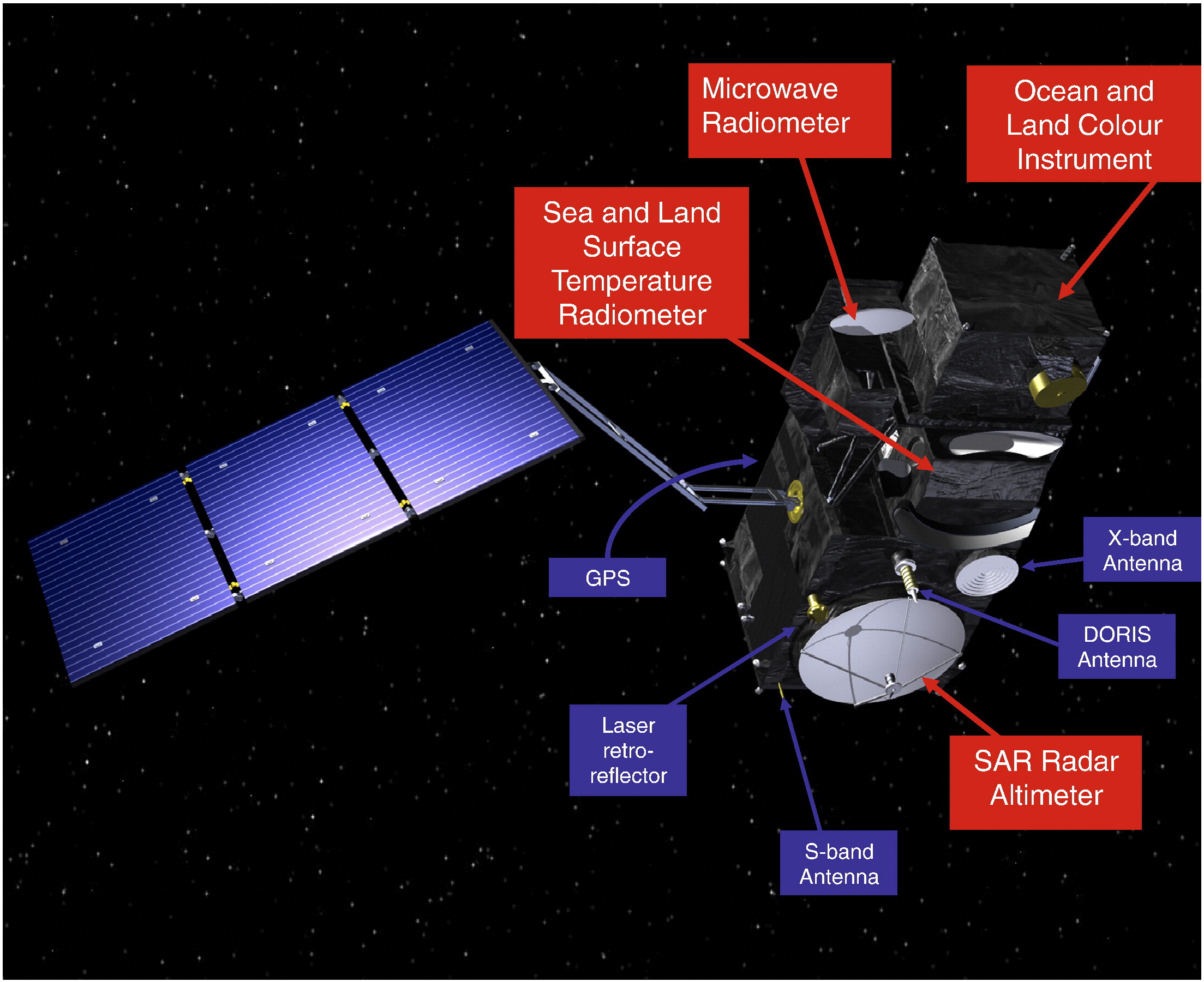 sentinel 3 payload diagram
