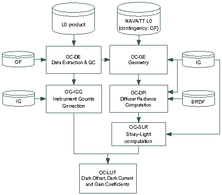 Calibration Mode - Level-1 Processing - Sentinel-3 OLCI Technical Guide ...