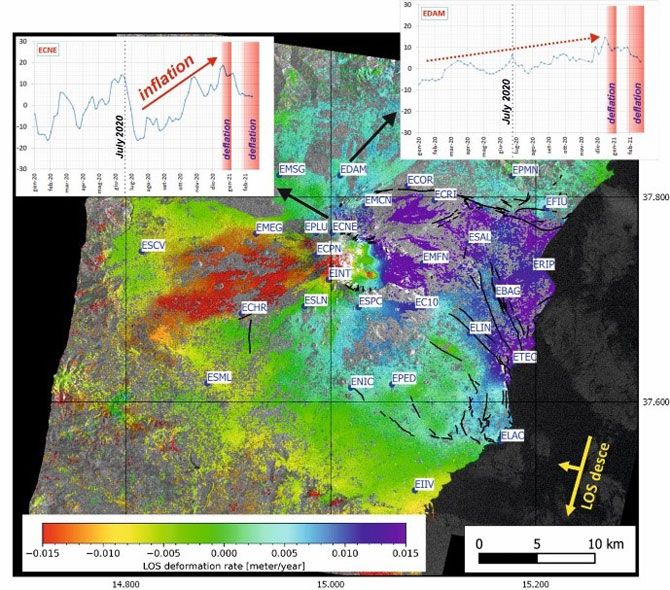 Etna inflation