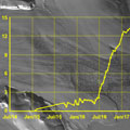 Image for Negribreen on the move