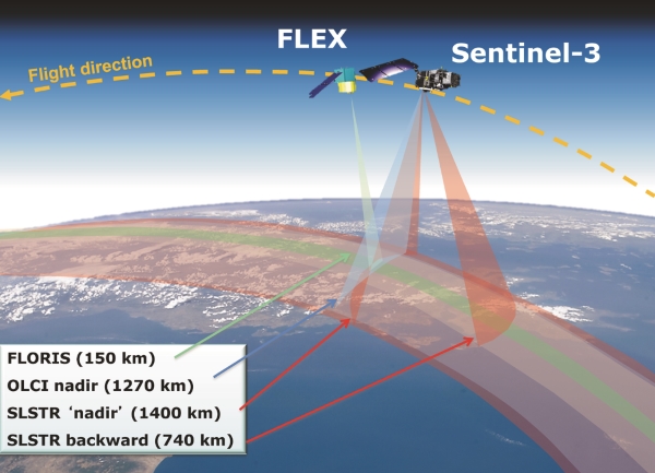 Sentinels and Earth Explorer join forces