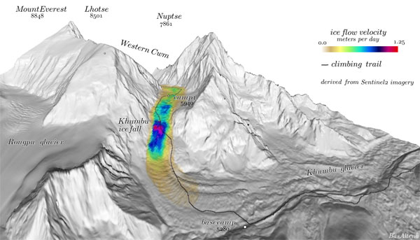 Copernicus Sentinel-2 monitors glacier icefall, helping climbers ascend Mount Everest